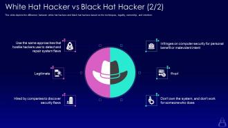 Ethical hacking white hat hacker vs black hat hacker ppt example file