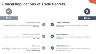 Ethical Implications Of Trade Secrets PPT Designs ACP