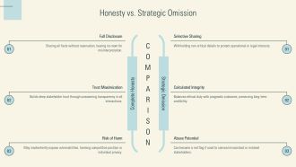 Ethical Issues In Communication PPT Template VA Professionally Pre-designed