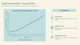 Ethical Issues In Communication PPT Template VA Idea
