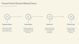 Ethical Issues In Communication PPT Template VA Editable