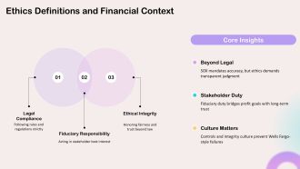 Ethical Issues In Financial Management PPT Powerpoint VA Adaptable Slides