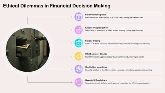 Ethical Issues In Financial Management PPT Powerpoint VA Template Idea