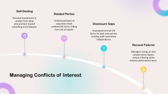 Ethical Issues In Financial Management PPT Powerpoint VA Ideas Idea