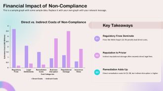 Ethical Issues In Financial Management PPT Powerpoint VA Editable Idea