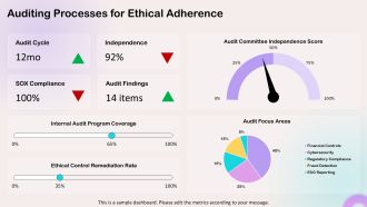 Ethical Issues In Financial Management PPT Powerpoint VA Professional Idea