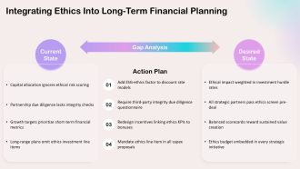 Ethical Issues In Financial Management PPT Powerpoint VA Interactive Idea