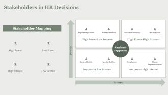Ethical Issues In Hr Management PPT Template VA Good Images