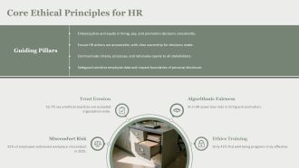 Ethical Issues In Hr Management PPT Template VA Unique Images