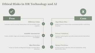 Ethical Issues In Hr Management PPT Template VA Colorful Images