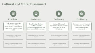 Ethical Issues In Hr Management PPT Template VA Impressive Images
