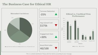 Ethical Issues In Hr Management PPT Template VA Interactive Images