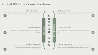 Ethical Issues In Hr Management PPT Template VA Appealing Images