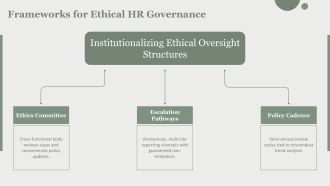 Ethical Issues In Hr Management PPT Template VA Analytical Images