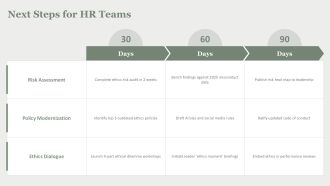 Ethical Issues In Hr Management PPT Template VA Aesthatic Images