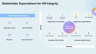 Ethical Issues In Hr PPT Summary VA Slides Best