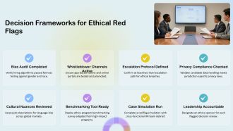 Ethical Issues In Hr PPT Summary VA Good Best