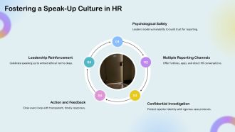 Ethical Issues In Hr PPT Summary VA Professional Best