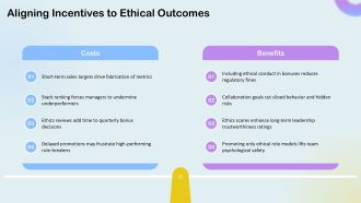 Ethical Issues In Hr PPT Summary VA Interactive Best