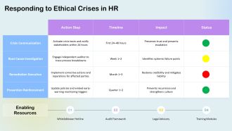 Ethical Issues In Hr PPT Summary VA Informative Best