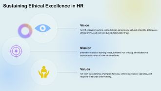 Ethical Issues In Hr PPT Summary VA Analytical Best