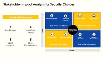 Ethical Issues In Information Security PPT Graphics VA Image Unique