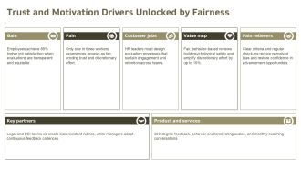 Ethical Issues In Performance Management PPT Structure VA Attractive Designed