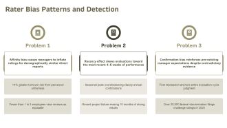 Ethical Issues In Performance Management PPT Structure VA Captivating Designed