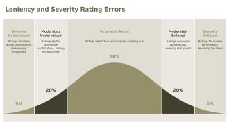 Ethical Issues In Performance Management PPT Structure VA Aesthatic Designed