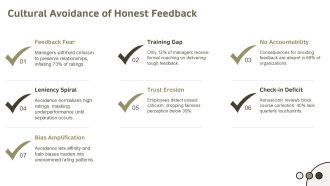 Ethical Issues In Performance Management PPT Structure VA Template Professional
