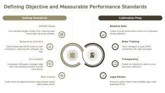 Ethical Issues In Performance Management PPT Structure VA Ideas Professional