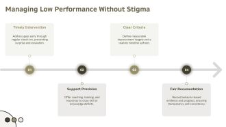 Ethical Issues In Performance Management PPT Structure VA Unique Professional