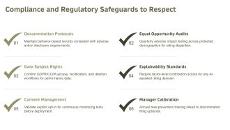 Ethical Issues In Performance Management PPT Structure VA Impactful Professional
