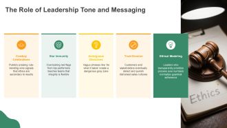 Ethical Issues In Sales Management PPT Slides VA Pre-designed Visual