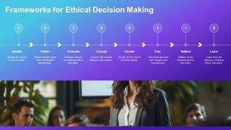 Ethical Leadership Facing Moral Challenges PPT Presentation AT Aesthatic Colorful