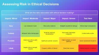 Ethical Leadership Facing Moral Challenges PPT Presentation AT Content Ready Impressive