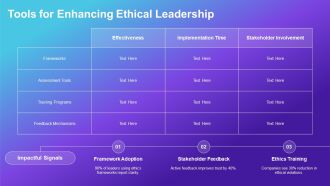 Ethical Leadership Facing Moral Challenges PPT Presentation AT Downloadable Impressive