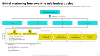 Ethical Marketing Framework To Add Business Value