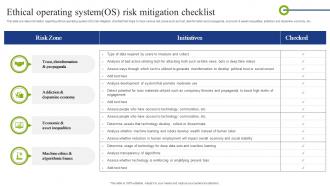 Ethical Operating System Os Risk Mitigation Checklist Playbook To Mitigate Negative Of Technology