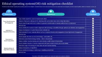 Ethical Operating System Risk Mitigation Checklist Usage Of Technology Ethically