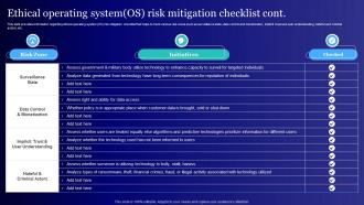 Ethical Operating System Risk Mitigation Checklist Usage Of Technology Ethically Images Downloadable