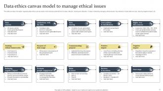 Ethical Tech Governance Playbook Powerpoint Presentation Slides Content Ready Template