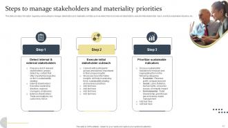 Ethical Tech Governance Playbook Powerpoint Presentation Slides Good Slides