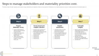 Ethical Tech Governance Playbook Powerpoint Presentation Slides Unique Slides
