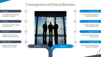 Ethics And Governance Challenges PPT Outline AT Content Ready Appealing