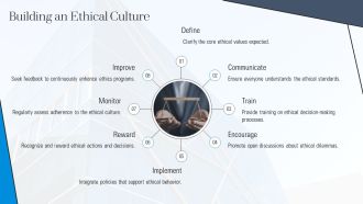 Ethics And Governance Challenges PPT Outline AT Editable Appealing