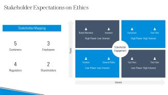 Ethics And Governance Challenges PPT Outline AT Impactful Appealing