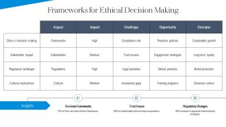 Ethics And Governance Challenges PPT Outline AT Downloadable Appealing