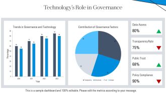 Ethics And Governance Challenges PPT Outline AT Researched Appealing