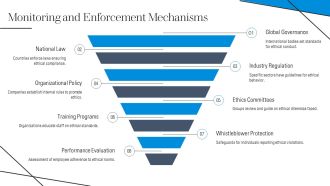 Ethics And Governance Challenges PPT Outline AT Interactive Appealing